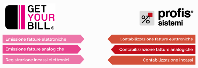 Integrazione tra GetYourBill e PROFIS