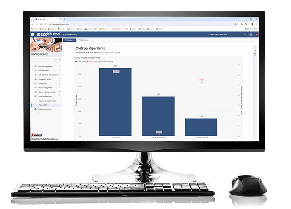SPORTELLO CLOUD JOB analisi costo del personale