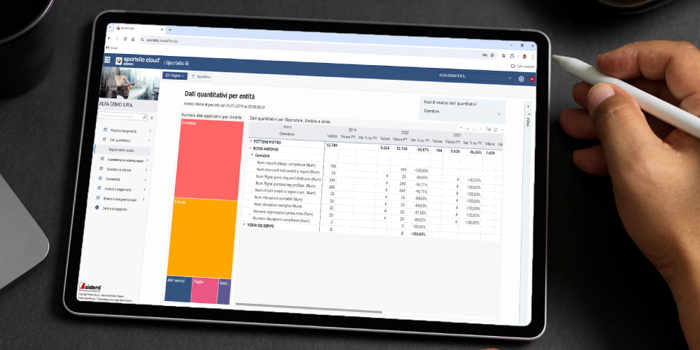 SPORTELLO BI STUDIO dati quantitativi